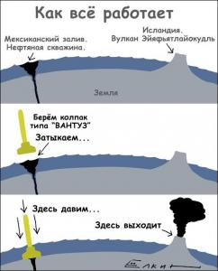 ������������� �����������